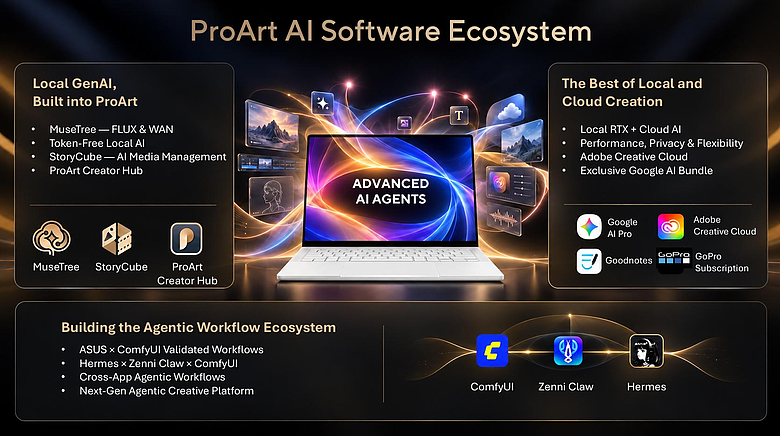 ASUS ProArt P16/P14 搶先看|首搭 RTX Spark 平台主攻裝置端 AI,預購售價公開!