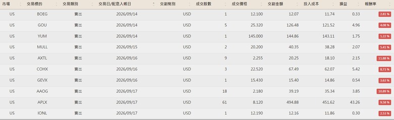 點我看大圖 美股便當流 20260101~10/07 (附人權圖)