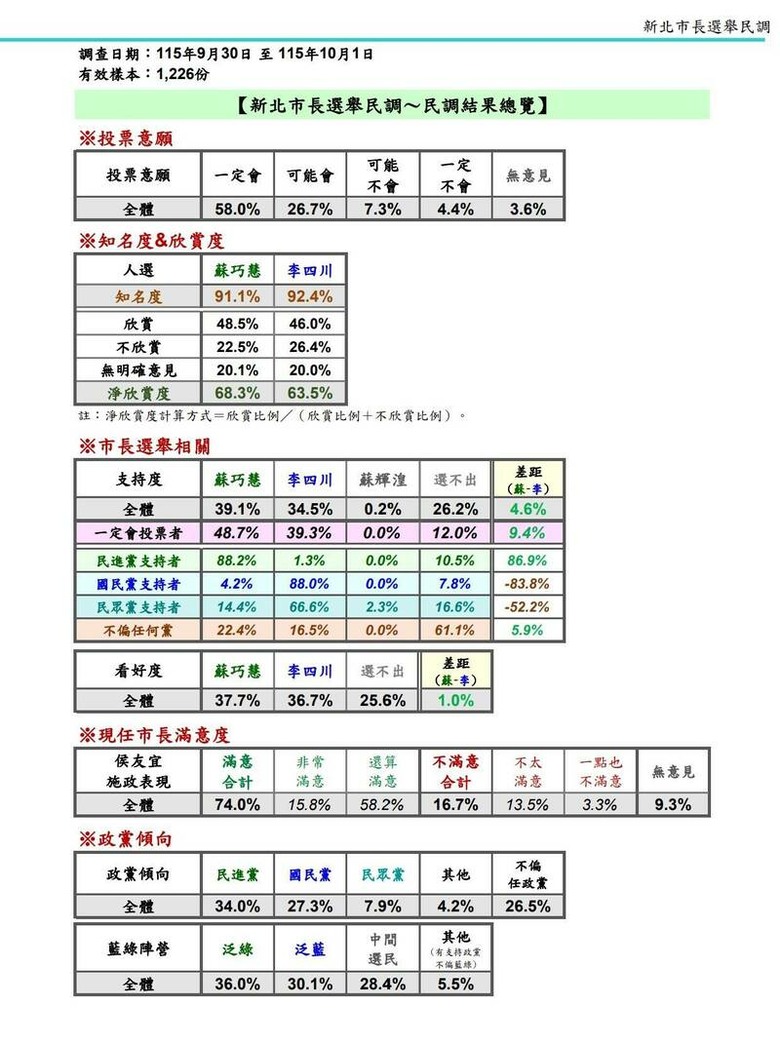 機會越來越大，加油