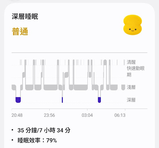 推薦節目:《澳洲睡眠革命 S1》