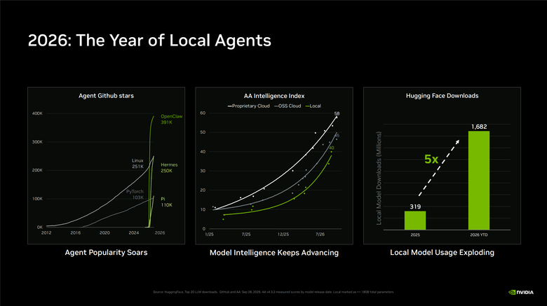 【Part1】要價超過 18 萬的筆電能玩什麼？NVIDIA RTX Spark Editors Day 美國舊金山現場揭密