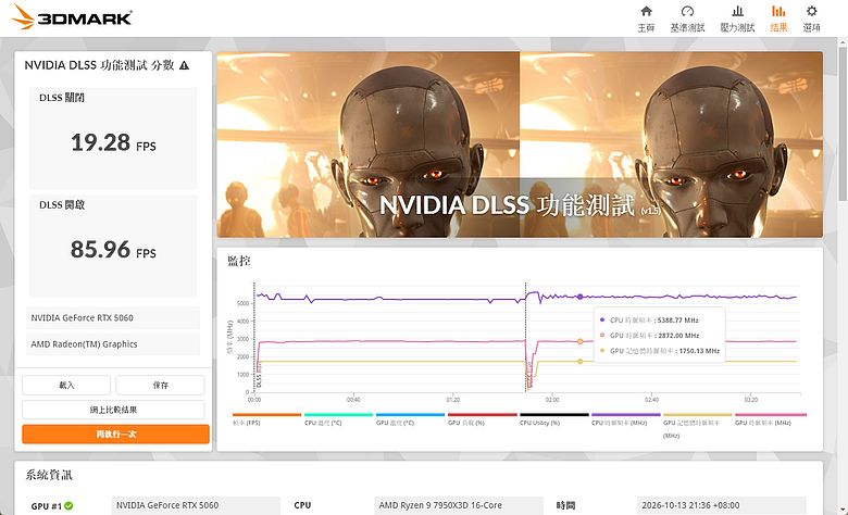 點我看大圖 技嘉雕妹 ARI 主題機成形 AORUS GeForce RTX 5060 ARI 8G