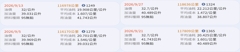 【真食驗室 EP.03】2026年9月油耗月報|連續第2個月驗證通勤真實數據