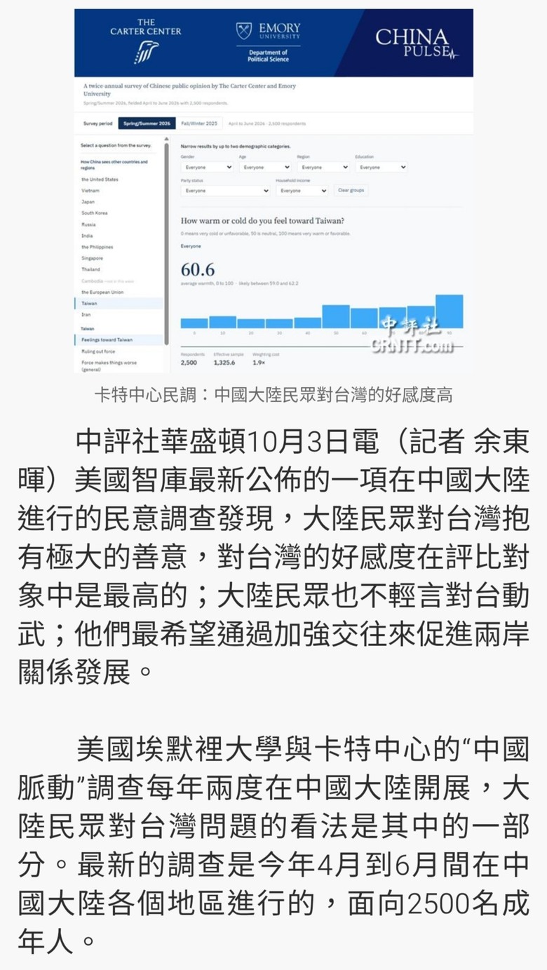 美對華民調：大陸民眾對台灣有極大善意