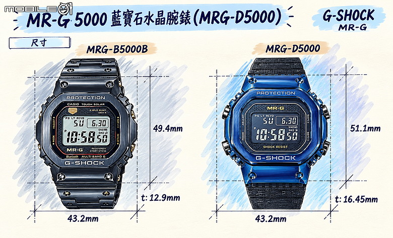 全球限量 20 枚「MRG-D5000」開箱|從夢想到實現,一探「藍玫瑰計劃」開發歷程!