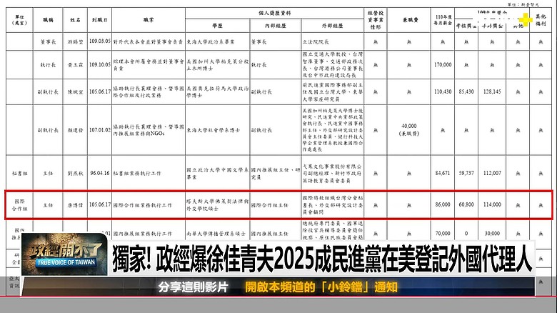徐佳青夫「蹭吃、蹭喝、蹭車、蹭旅館」還拿這些錢