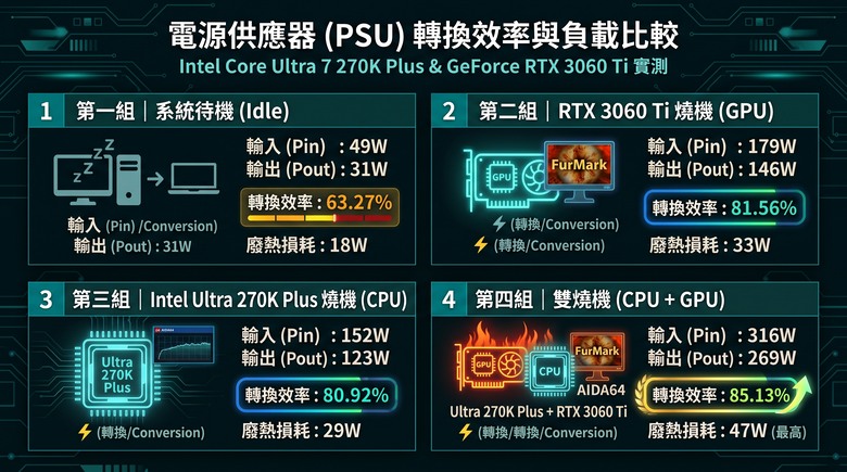 點我看大圖 入門CP取向電供,FSP全漢 VIC BD+ 650W