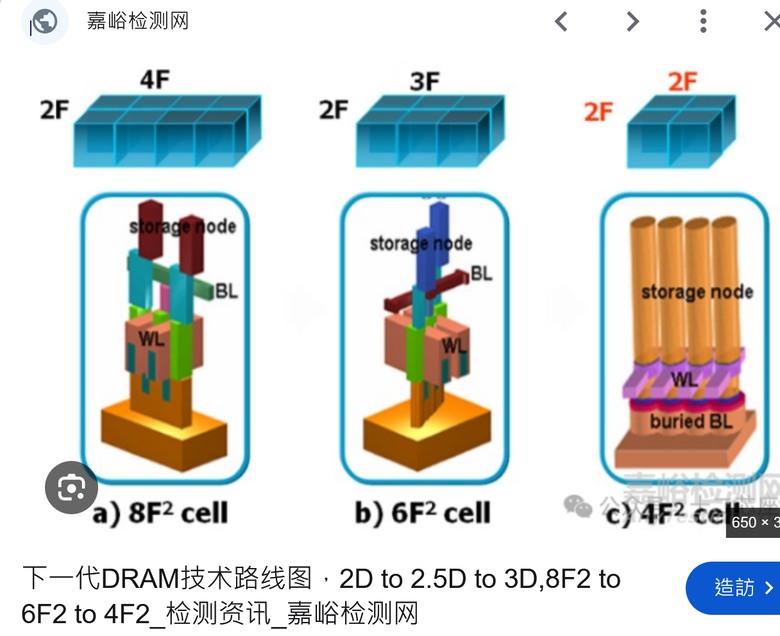 長鑫DRAM傳大突破 4F² 正方形架構