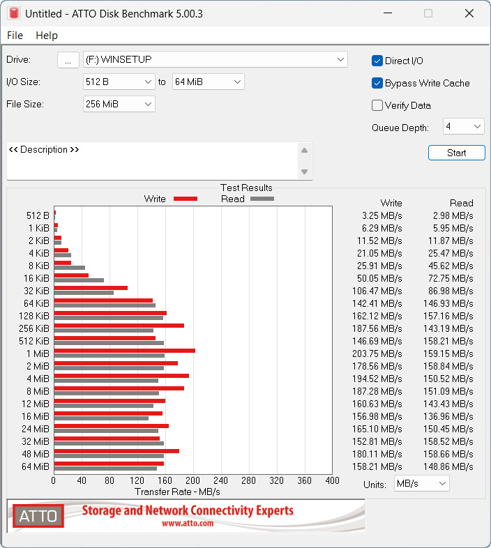 【開箱簡測】既是外接盒也是HUB,WERO (雷翎) Thunderbolt 5 DRP 全模式 M.2/NVMe SSD 外接盒效能簡測 (圖多)