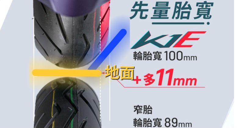 抓地力 靠 接地面積
