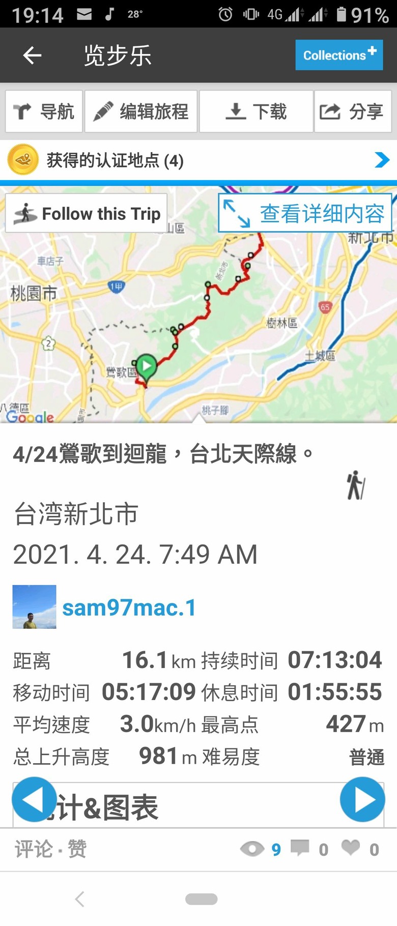 迴鶯鶯迴走三回,大棟山連稜屬台北天際線第八段大部分,十餘年來山遊記