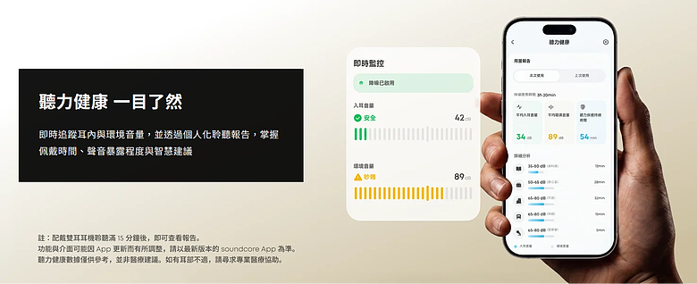 開箱｜Anker soundcore P42i 降噪真無線藍牙耳機 - 高 CP 值、功能很滿，特別在降噪及續航突出之作！