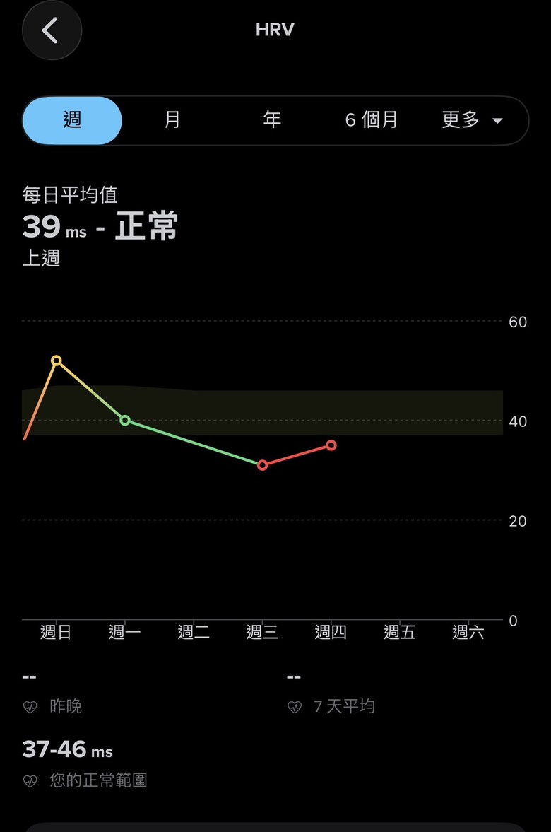 Suunto Vertical 2 越野跑 30 天實測:從賽前讀懂路線,到掌握每天的訓練節奏