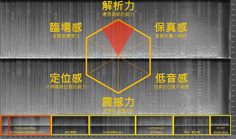 開箱｜QCY MeloBuds A30 主動降噪真無線藍牙耳機 - 親民豆豆款新作，60dB 降噪 + LDAC 音質一次到位！