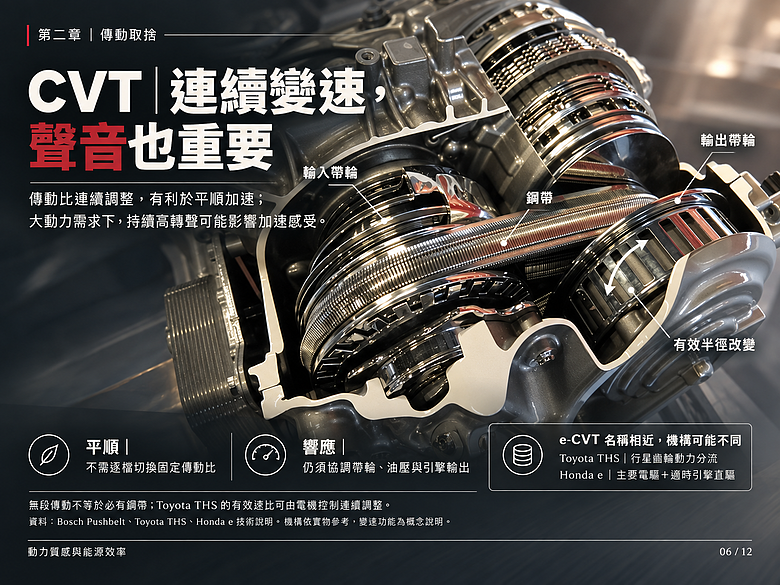 點我看大圖 為什麼說本田 e:HEV 是當今最理想的車輛動力系統