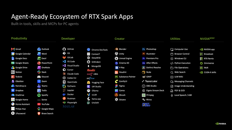 點我看大圖 【Part3】要價超過 18 萬的筆電能幫你自動剪影片? NVIDIA RTX Spark AI 新手實戰