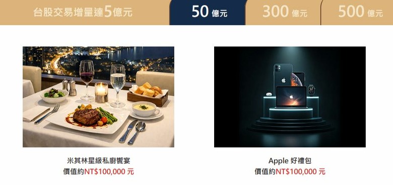 永豐大戶投最近的交易量活動,獎勵還不少?