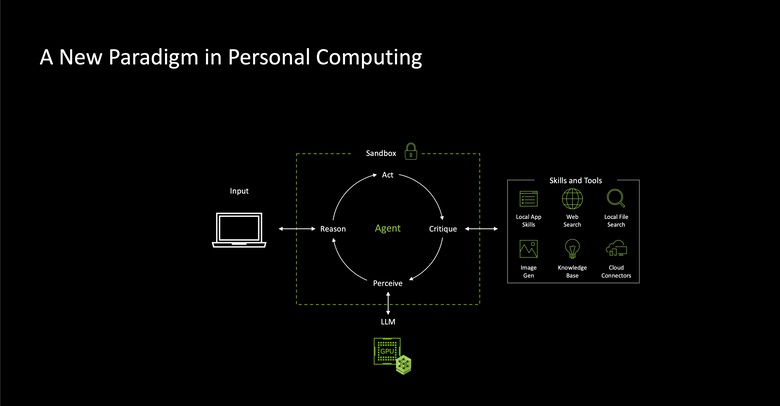 【Part3】要價超過 18 萬的筆電能幫你自動剪影片? NVIDIA RTX Spark AI 新手實戰