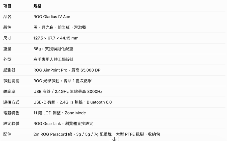開箱 ROG Gladius IV Ace神鬼4