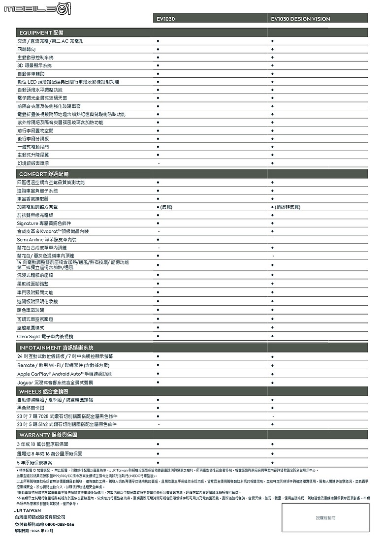 點我看大圖 【國內新訊】670萬元起!Jaguar Type 01台灣同步預售,最大馬力1030匹、續航720km!