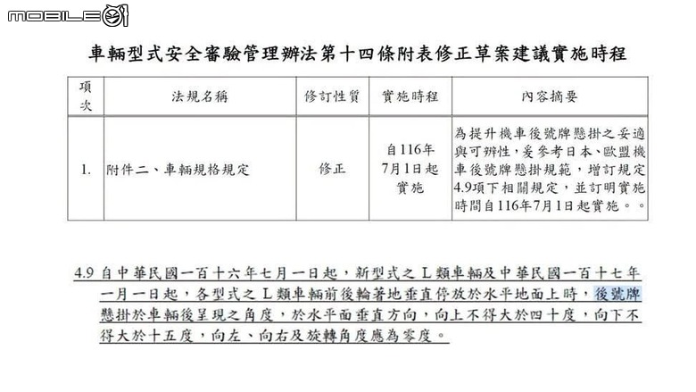 車牌角度規範草案登場！既有車輛適用嗎？