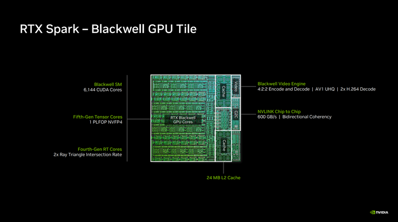 【Part1】要價超過 18 萬的筆電能玩什麼？NVIDIA RTX Spark Editors Day 美國舊金山現場揭密