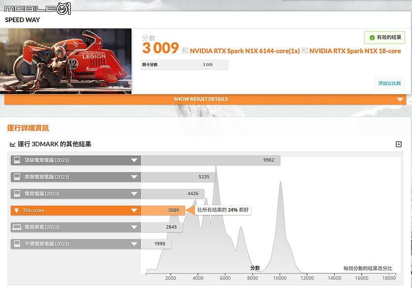 MSI Prestige N16 Flip AI+ 測試報告｜AI、Create、Play 三位一體的 RTX Spark 筆電