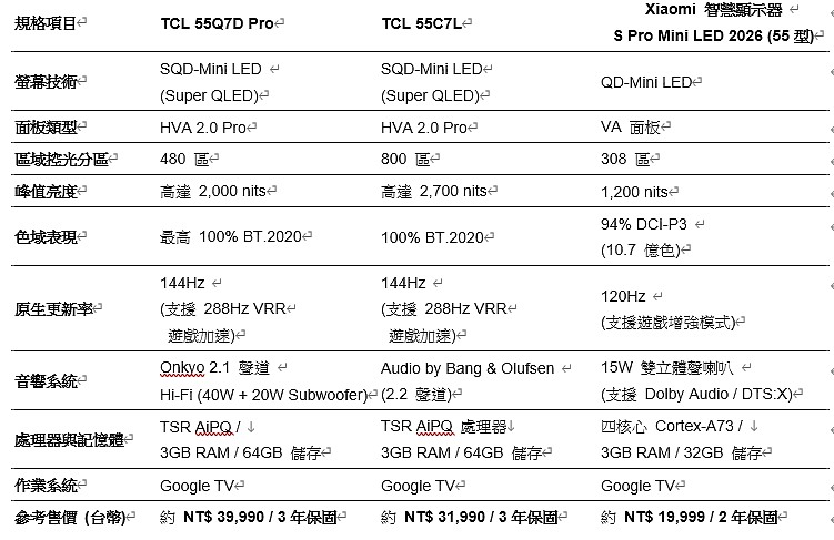 2026年 台灣市場 中高階 QD-MINI LED 電視推薦 選購建議