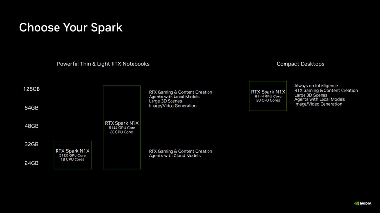 【Part1】要價超過 18 萬的筆電能玩什麼？NVIDIA RTX Spark Editors Day 美國舊金山現場揭密