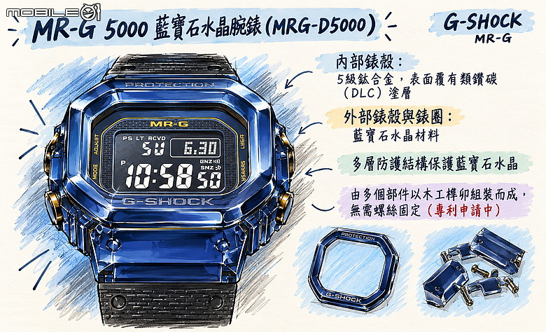 全球限量 20 枚「MRG-D5000」開箱|從夢想到實現,一探「藍玫瑰計劃」開發歷程!