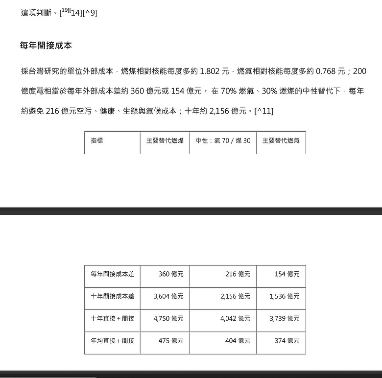 民進黨的反核政策，每年要多花404億新台幣