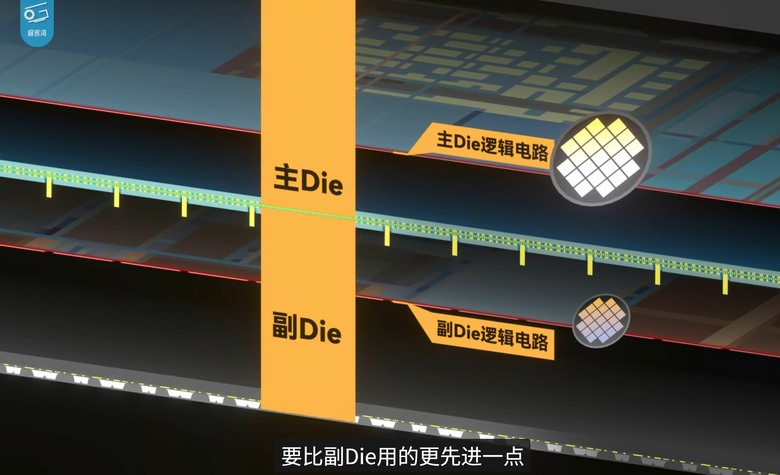 邏輯折疊深度解析！華為Mate 90系列韜定律晶片有多強？