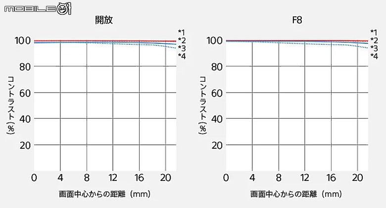 Sony FE 400mm F4.5 GM / FE 600mm F6.3 GM 雙鏡評測|1 公斤不到的超望遠,重新定義手持大砲!