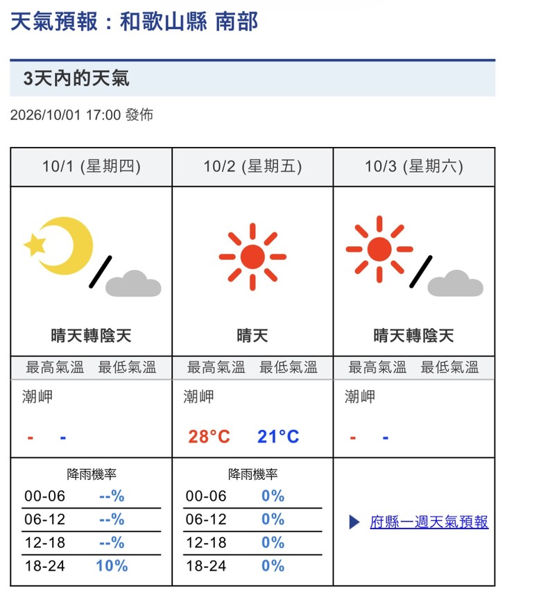 挑 戰 和 歌 山 熊 野 古 道 朝 聖 之 旅 ( 第 一 天 )