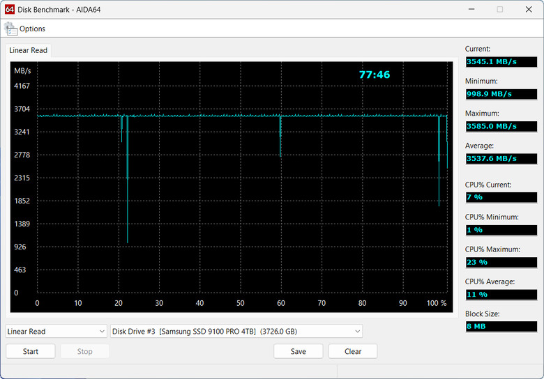 【開箱簡測】既是外接盒也是HUB,WERO (雷翎) Thunderbolt 5 DRP 全模式 M.2/NVMe SSD 外接盒效能簡測 (圖多)