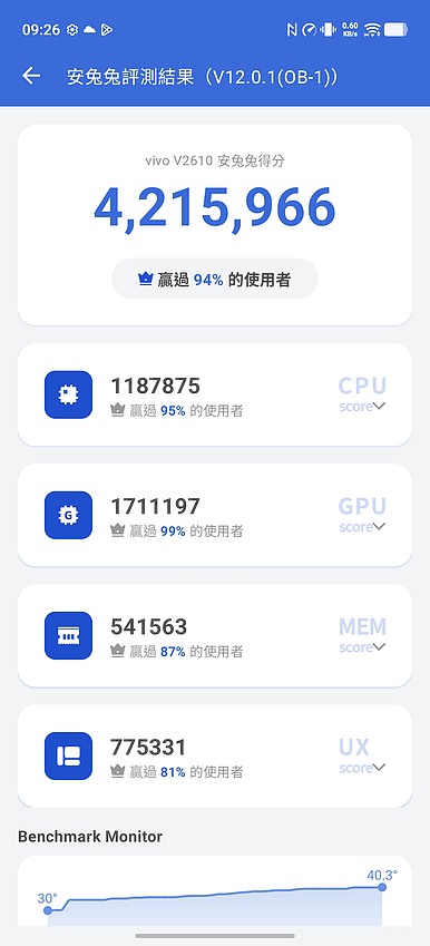 vivo X500 Pro Max 上海實拍、跑分體驗|LOFIC 主鏡頭 + APO 長焦,影像實力搶先看!