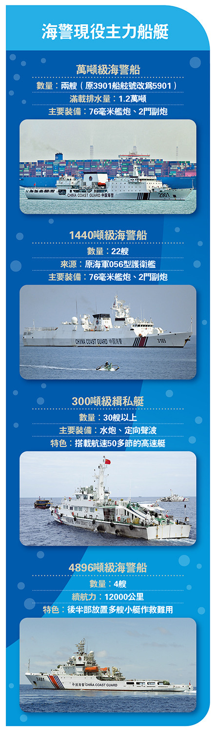 台灣海巡署 vs 中國海警 比較（圖）