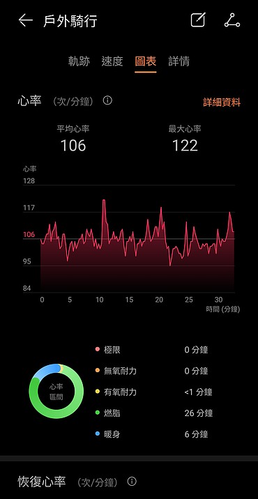 HUAWEI WATCH GT 7 Pro 評測報告｜鈦金屬旗艦再進化、健康洞察與戶外運動一次到位！
