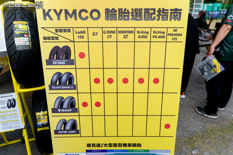 千騎踏浪逐風東台灣！2026 光陽重車全國大會師，知本與太平洋肩的騎士信仰與熱血重聚