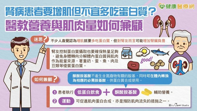 點我看大圖 腎友如何護腎又保肌?飲食選擇、醫療介入、運動策略一次了解