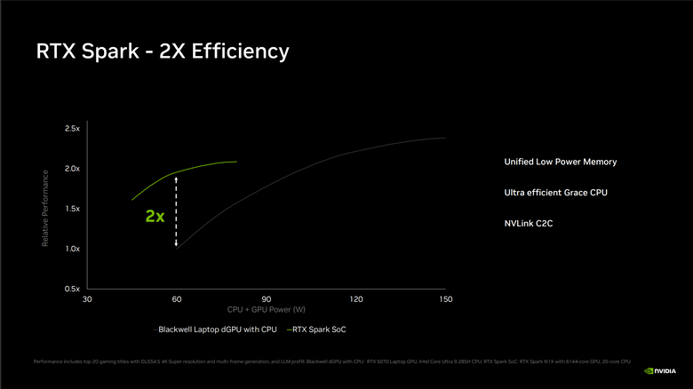 【Part1】要價超過 18 萬的筆電能玩什麼？NVIDIA RTX Spark Editors Day 美國舊金山現場揭密