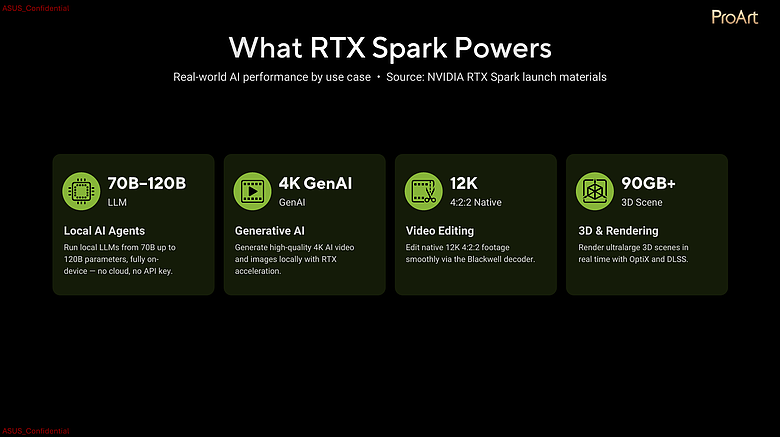 ASUS ProArt P16/P14 搶先看|首搭 RTX Spark 平台主攻裝置端 AI,預購售價公開!