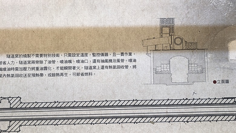 小遊高雄中都唐榮磚窯廠&濕地公園