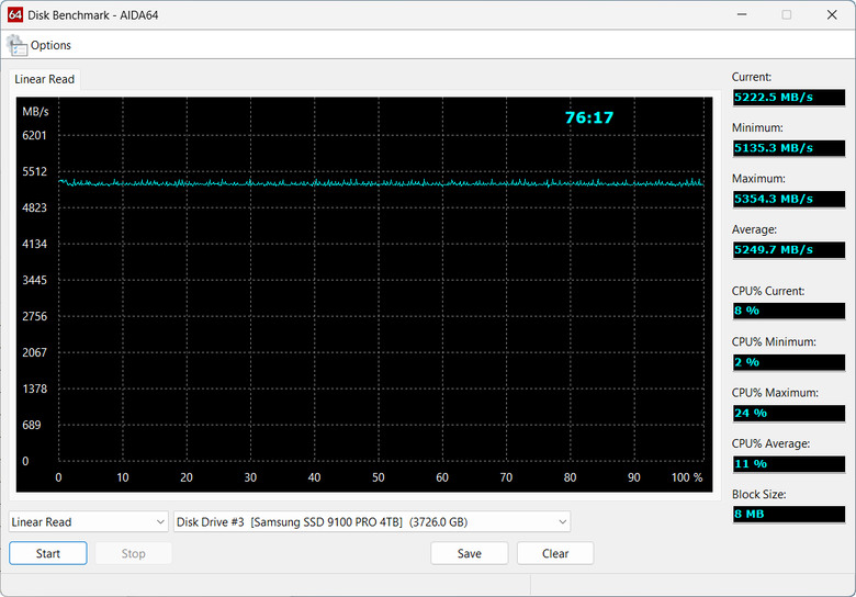 【開箱簡測】既是外接盒也是HUB,WERO (雷翎) Thunderbolt 5 DRP 全模式 M.2/NVMe SSD 外接盒效能簡測 (圖多)