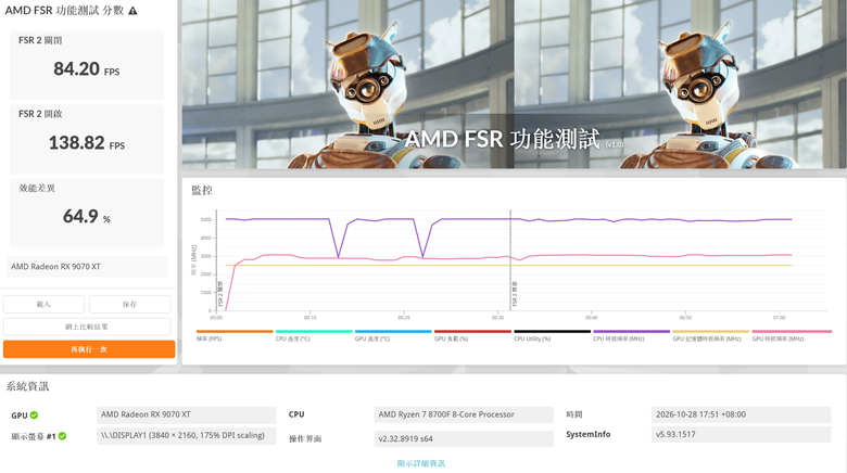 Acer Nitro｜N30-100 電競桌上型電腦 (Windows 11 Home/RX9070XT/R7-8700F/16G*2/1T SSD)開箱分享與測試