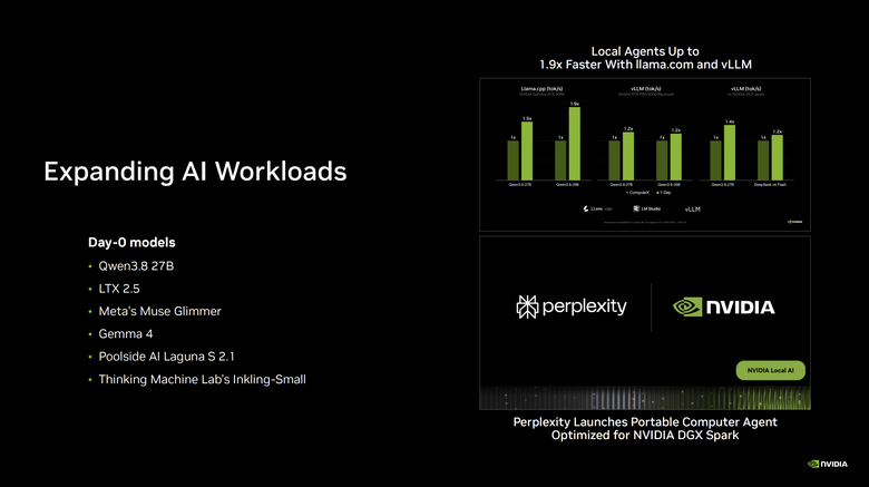 NVIDIA AI 小金盒 DGX Spark 推出 64GB 版本 使用更具彈性但是價格也大漲價