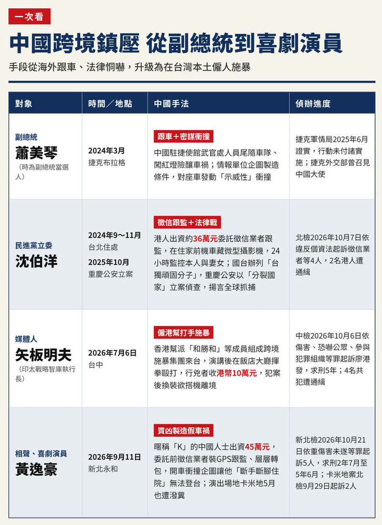 中國跨境鎮壓一次看