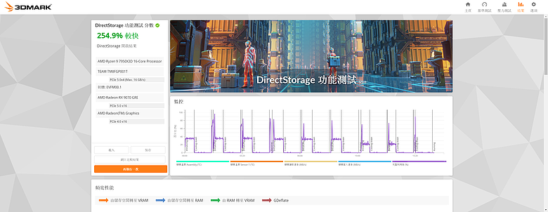 點我看大圖 PCIe Gen5 SSD 入門新選,十銓 NV10000 以 C/P 值取向跨入