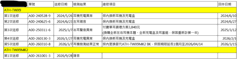 鐵三角TWX9/TWX9MK2真無線耳機反覆送修六次經驗談