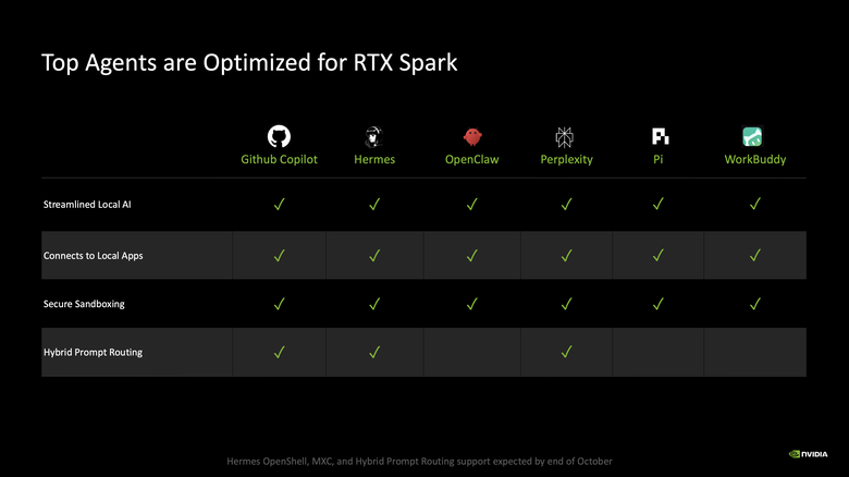 【Part3】要價超過 18 萬的筆電能幫你自動剪影片? NVIDIA RTX Spark AI 新手實戰